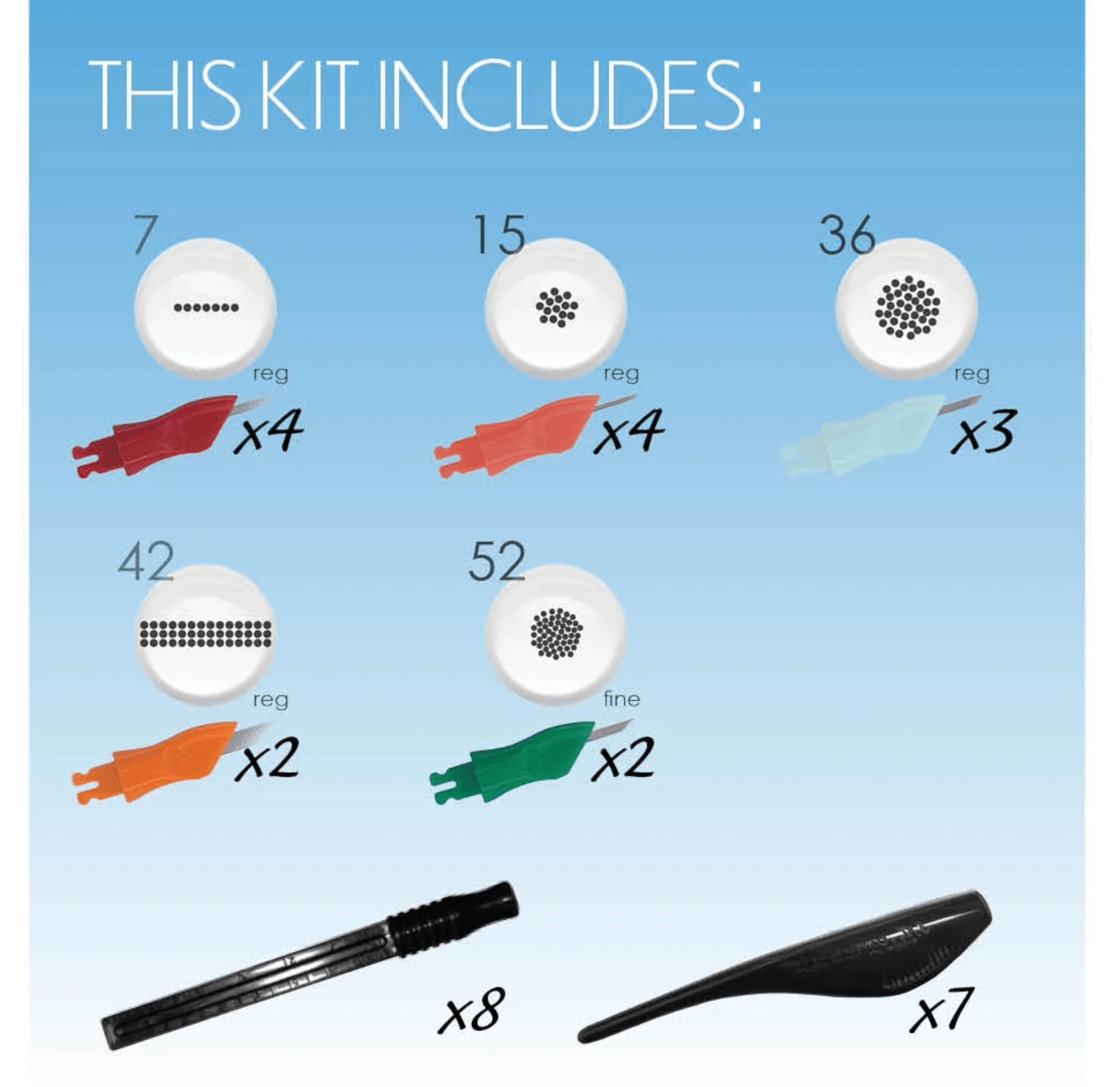 Advanced Needle Mini Kit | Cover, Blend & Correct