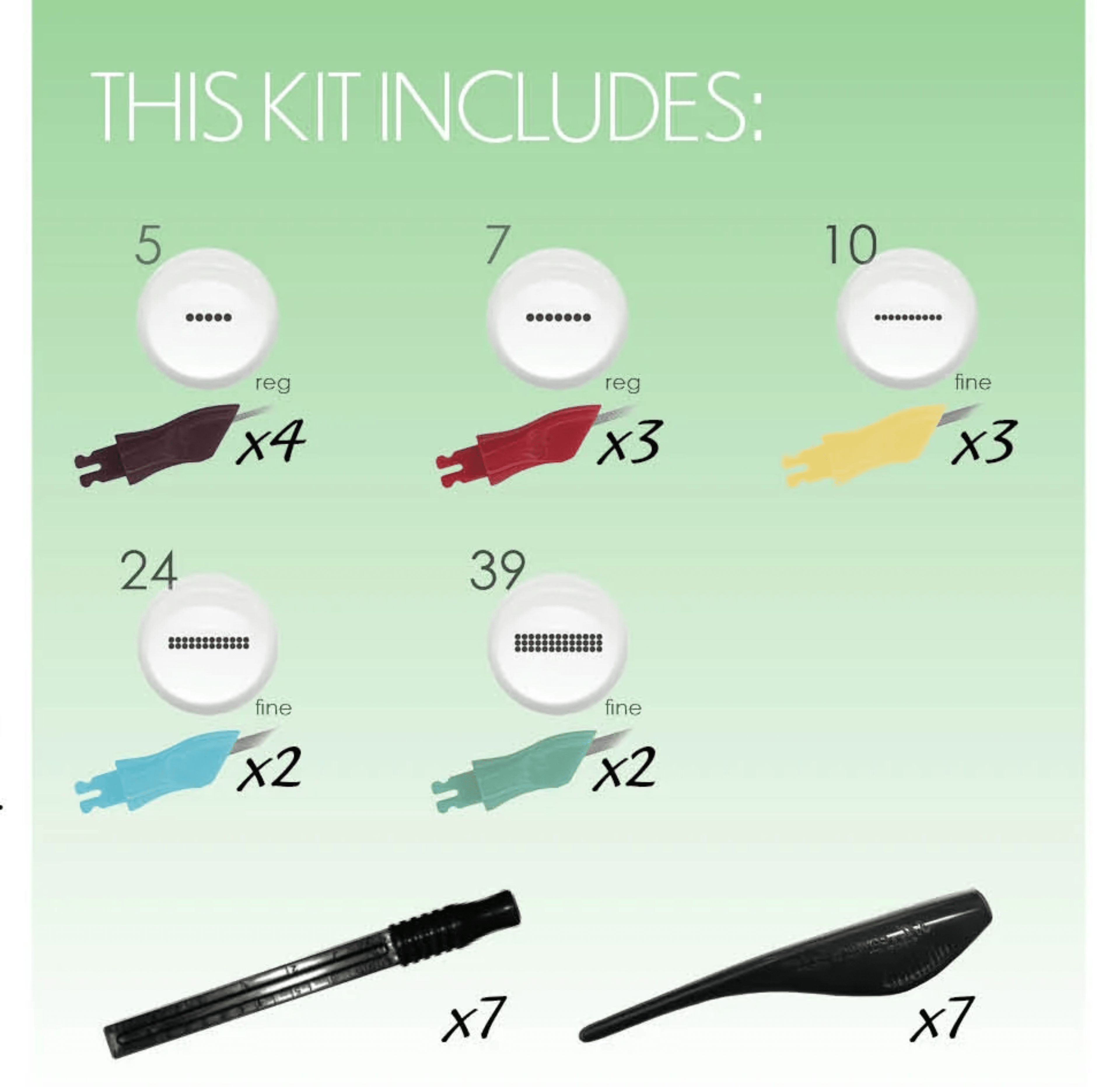 Kit de Agujas |Definición Fina