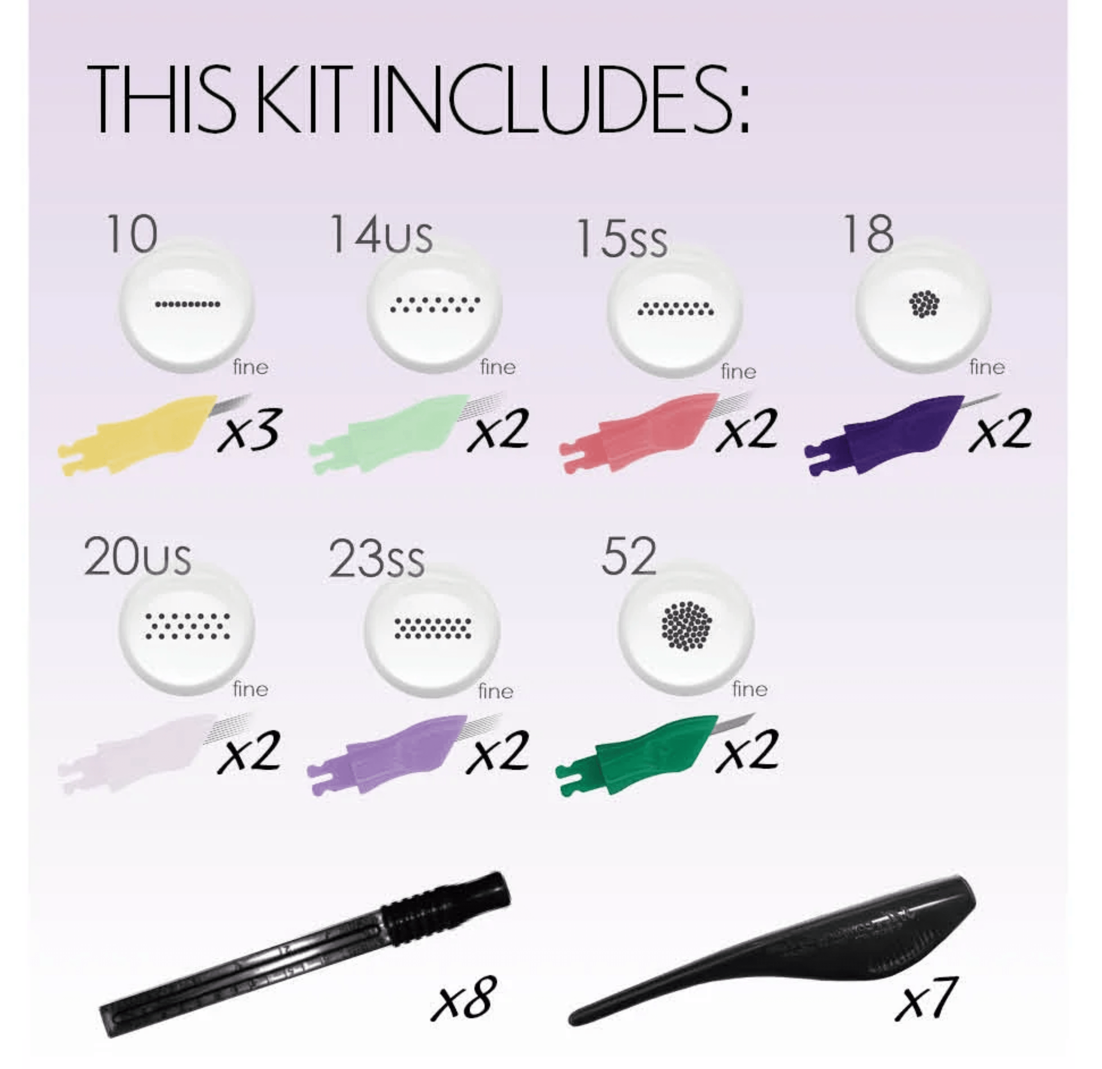 Advanced Needle Mini Kit | Delicate & Mature Skin