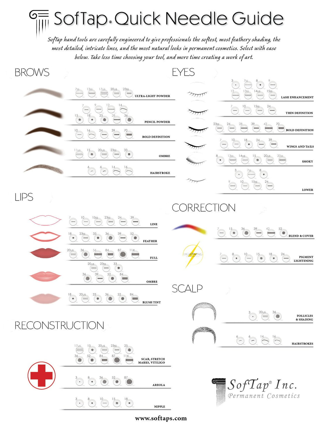 Poster: SofTap Needle Guide